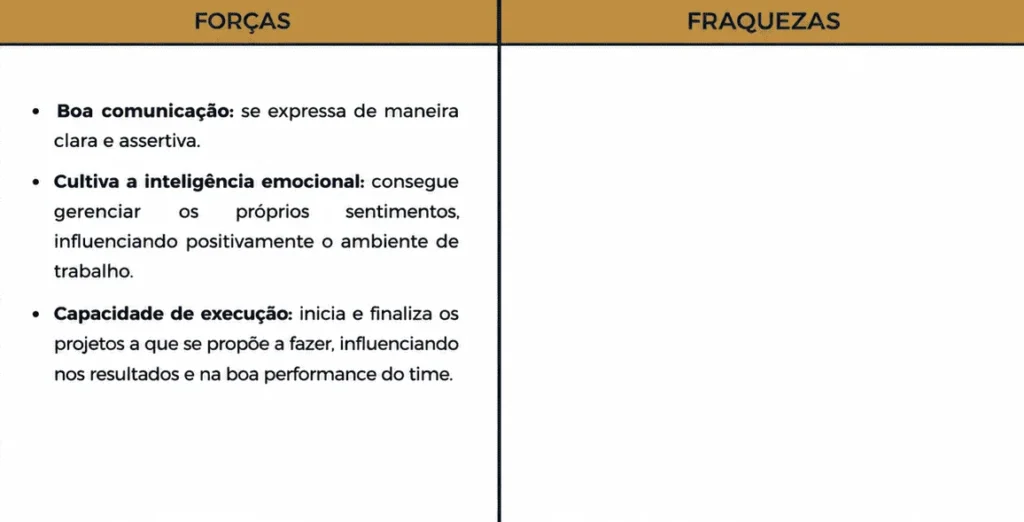 Tabela de análise de forças e fraquezas mostrando competências profissionais: boa comunicação, inteligência emocional e capacidade de execução