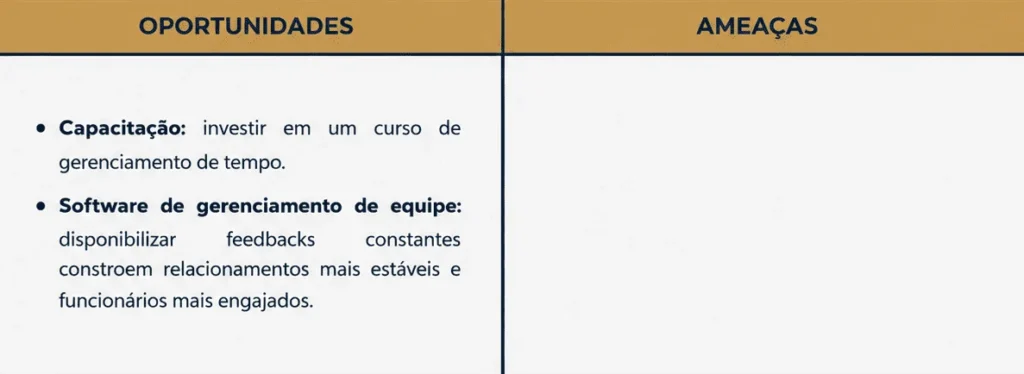Quadro de análise SWOT profissional com oportunidades e ameaças, destacando capacitação em gerenciamento de tempo e uso de software de gestão de equipe para melhorar organização, relacionamento e engajamento no ambiente corporativo.