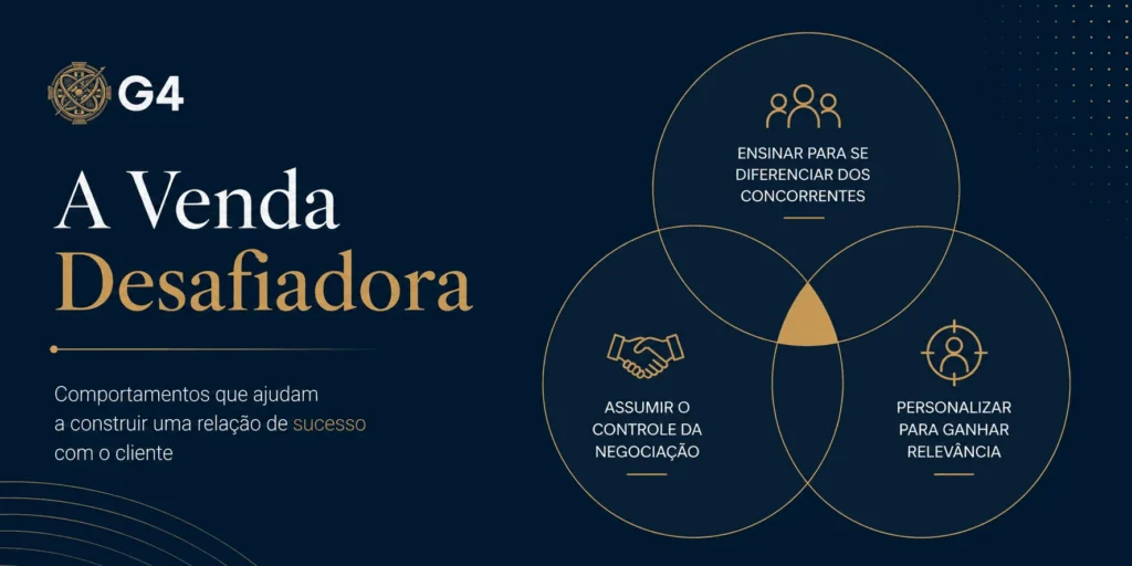 Banner inspirado no conceito do livro A Venda Desafiadora, com fundo navy blue, elementos gráficos em royal gold e diagrama estratégico sobre diferenciação, negociação e personalização em vendas, utilizando identidade visual do G4.