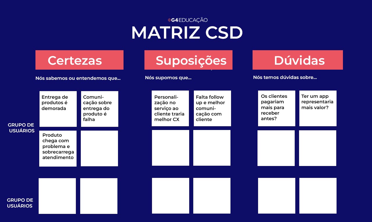 Imagem ilustrativa de uma Matriz CSD